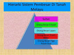 Peranan syahbandar adalah untuk melicinkan aktiviti perdagangan di pelabuhan melaka. S3 Kuiz T1 Sistem Pembesar Di Nnm Other Quiz Quizizz
