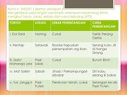 Penghulu dol said rentap syarif masahor. Pbs Sejarah Tingkatan Dua Ppt Download