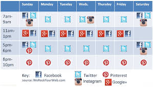 9 Social Media Best Practices Tips We Rock Your Web