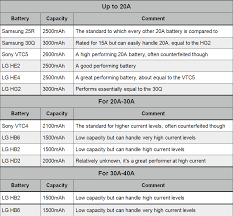 Check spelling or type a new query. 18650 Batteries Over 20a Discharge Current Fc Vaporizer Review Forum