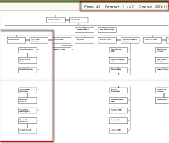 Family Tree Maker User How To High Light A Branch Of Your Chart