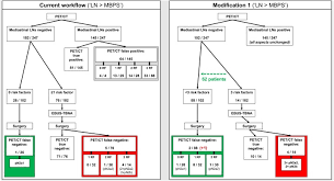 This is the.profit.s01e04 by lnp marketing solutions on vimeo, the home for high quality videos and the people who love them. Fdg Pet Ct For Pretherapeutic Lymph Node Staging In Non Small Cell Lung Cancer A Tailored Approach To The Ests Esmo Guideline Workflow Lung Cancer