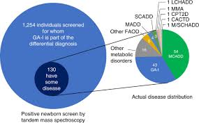 Image result for Newborn Screen