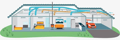 Cost Effective Home Ventilation System Refresh Renovations Australia