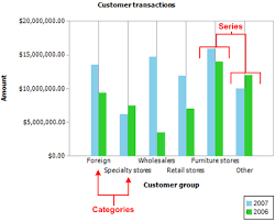 report data region overview microsoft docs