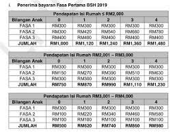 Untuk fasa 3 permbayaran akan mula dibuat pada penghujung bulan julai 2020. Bsh 2020 Fasa 2 Semakan