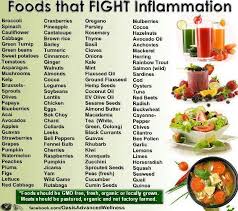 Pin On Healthy Recipes Foods