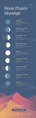 Pin By Nareen Sarjoodei On Loa Moon Phases Reiki Symbols Spirituality
