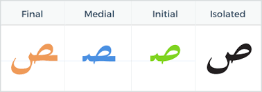 learn the arabic letter saad with word samples