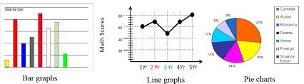 Graphs Learn Physics Class 7 Amrita Vidyalayam
