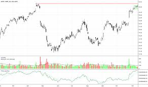 Intc Stock Price And Chart Tradingview
