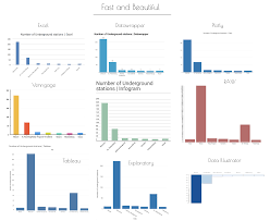 Fast And Beautiful Bar Charts In 5 Minutes Anastasiya