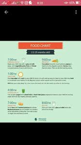 Hi Anyone Having Food Chart Of 18 Month Old