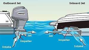 Engineering Equipment On Instagram Working Of Boat Follow Industrial Tool Dm For Credits Or Post Removal Copyrights Boat Safety Boat Boat Engine