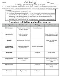 To start off, the animal cell is very. Cell Analogy