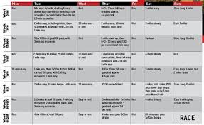 A critical swim speed test is a simple way to measure your swim fitness. Three 10k Training Plans Breaking 60 50 And 40 Minutes