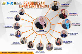 Kementerian sains, teknologi, dan inovasi. Fakulti Sains Kesihatan Universiti Sultan Zainal Abidin Facebook