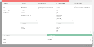 Rover Com Business Model Canvas Business Model Canvas Business Model Canvas Examples Online Business Models