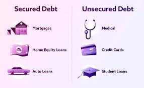 Secured credit cards a secured credit card is backed by a security deposit that you are required to put down. The Difference Between Secured Versus Unsecured Debt Debtry