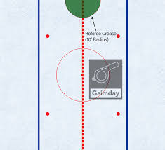 2 rolls of 12 blue line # 92.10300. Hockey Rink Lines Explained With Images Gaimday