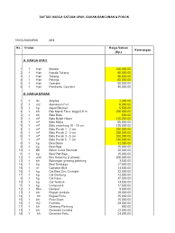 Karena rumah merupakan tempat kita berteduh dan beristirahat dengan keluarga kita tercinta. Daftar Harga Material