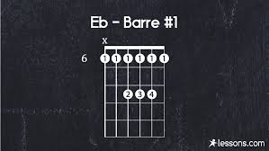 How to play e flat / d sharp major 7 barre chord on guitar. Eb Guitar Chord E Flat The 8 Best Ways To Play W Charts