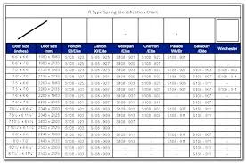A common repair request is spring repair nearby. Garage Door Size Chart Garage Door Sizes Garage Doors Doors