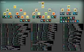 1 Stasis Device Crafting Chart With Refining Suggestions Nomansskythegame In 2021 Sky Chart No Man S Sky Chart