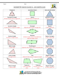 Geometry Formula Chart Basic Geometry Formulas Geometry