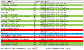 Capital one platinum credit card benefits and features. How Much Did I Pay In Credit Card Annual Fees In 2020