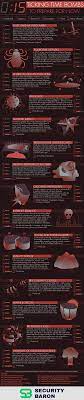15 Ticking Time Bombs To Prepare For Now Coolguides Ticks Infographic Preparation