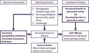 It can also cause mood. Determinants Of Breast Cancer Early Detection For Cues To Expanded Control And Care The Lived Experiences Among Women From Western Kenya Bmc Women S Health Full Text