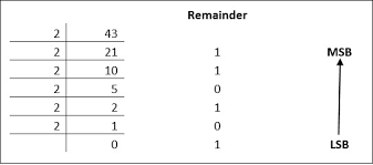 Number System Conversion Tutorialspoint