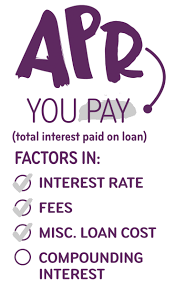 Interest rate for credit cards? What Is Apr And How Is It Calculated Ally