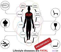 Heredity, unhealthy behaviors, and the environment. Big 5 Lifestyle Diseases How Your Everyday Living Might Be Fatal Factdr