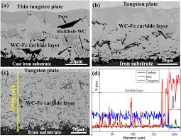 Metals alloys with tungsten are often used to make turbine blades, rocket nozzles and metal coatings. Characterization Of Iron Based Surface Multilayer Structured Tungsten Carbide Composite Layers By Ebsd And Fib Tem Sciencedirect