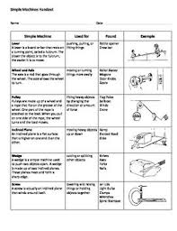 Page 1 Is A Table From Which To Guide Your Teaching On Simple Machines Lever Wheel And Axle Pulley Inclined Plane In 2020 Simple Machines Science Tools Worksheets