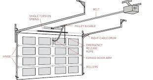 best representation descriptions overhead garage door parts diagram related searches garage door reinforcement bracketold garage door partsoverhead proyectos