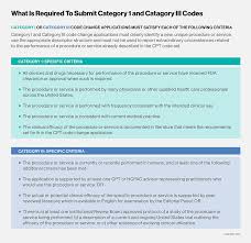 What Is Current Procedural Terminology Cpt Code