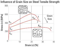 How To Adapt Grain Size Analysis Of Metallic Alloys To Your