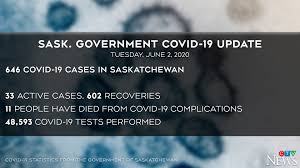 A number of pages on the government of saskatchewan's website have been professionally translated in french. No New Covid 19 Cases In Sask Province Passes 600 Recoveries Ctv News