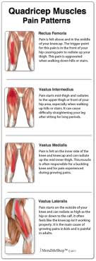 Pin On Hip Flexor