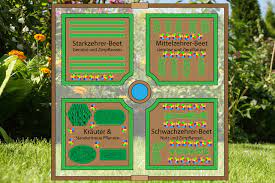 Garten zur selbstversorgung garten selbstversorger garten. Nutzgarten Planen Pflanzplan Fur Den Selbstversorger Garten Selbstversorger De