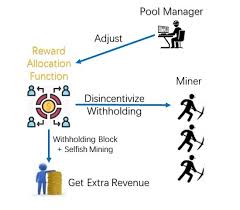 They act as a group of miners who combine their resources over does the pool offer a secure connection or an open connection? Https Dl Acm Org Doi Pdf 10 1145 3320269 3384754