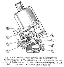 I have the same problem with mine but you get used to it. Su Hs4 Carburetor Tuning How To Library The Mg Experience