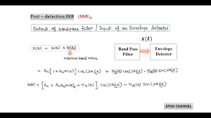 A simple envelope detector can be readily implemented following the idea of a diode detector using from wikipedia: Lect 70 Noise In Am Receivers Using Envelope Detector Youtube