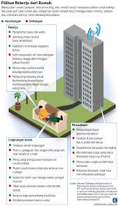 Untuk itu, kesadaran mengenai keselamatan dan kesehatan kerja menjadi sangat diperlukan. Disrupsi Dunia Kerja Di Normal Baru Tutur Visual