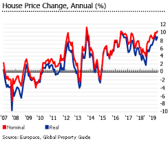 investment analysis of german real estate market