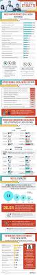 Certain social media platforms, like tiktok, thrived during the pandemic. How You Should Behave On Social Media Infographic Digital Information World