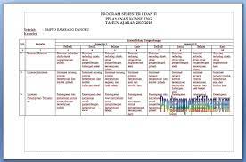 Rasional / landasan tujuan pendidikan nasional sesuai kurikulum smp tahun 2004, bahwa fungsi bimbingan konseling adalah memfaslitasi pemcapaian tujuan pendidikan nasional yaitu mengembangkan potensi peserta didik agar menjadi manusia yang beriman dan bertaqwa kepada tuhan yang maha esa,b erakhlak mulia, sehat, berilmu, cakap. Program Semester Bk Smp Mts Kurikulum 2013 Revisi 2017 Programpendidikan Com
